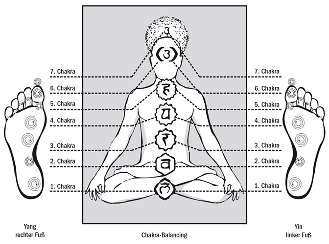 Chakra-Balancing
